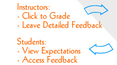 Instructor and student View of graded rubrics and feedback